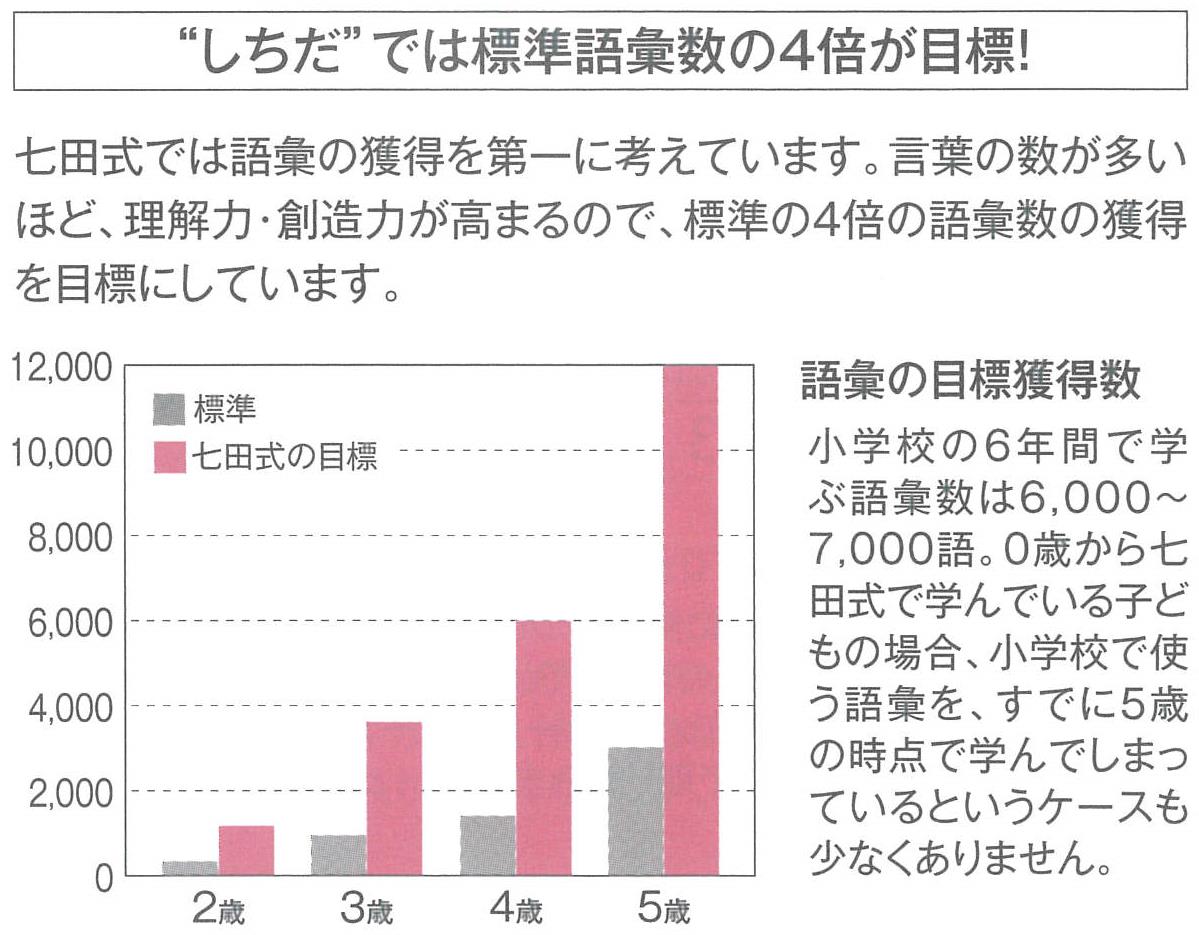 Dear Om Vol 12 左脳の育て方 豊島区 北区 鎌倉 七田式 池袋 大塚 田端 鎌倉教室